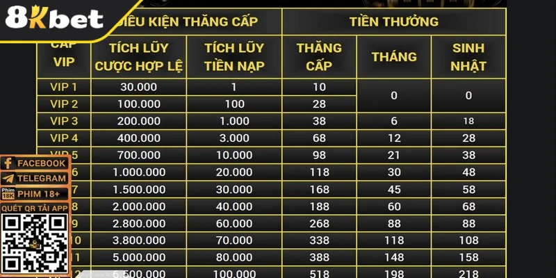 Các cách có thể sở hữu được tick xanh tài khoản hội viên vip